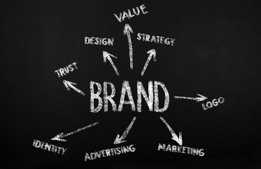 Word "Brand" with a dozen arrows branching off to other words: Design, Value, Strategy, Logo, Marketing, etc.
